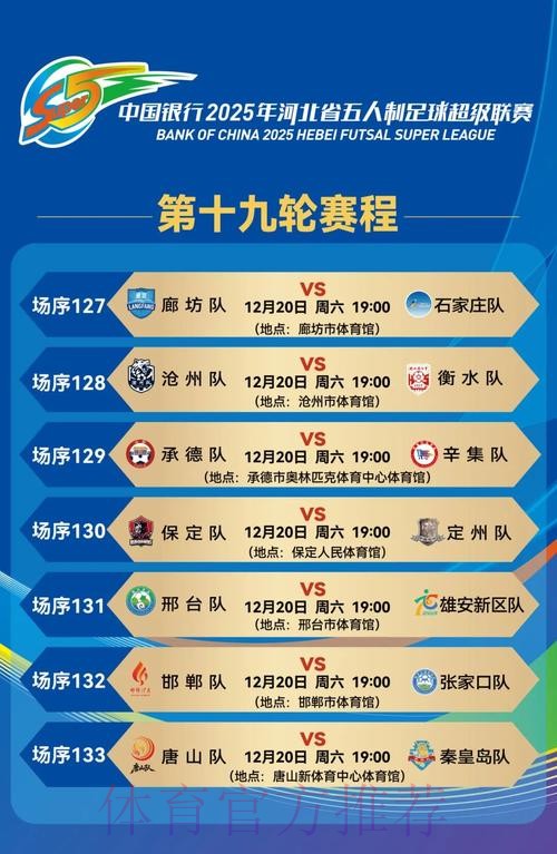 2019-2020五超联赛第十九轮综述 2019-2020五超联赛第十九轮综述